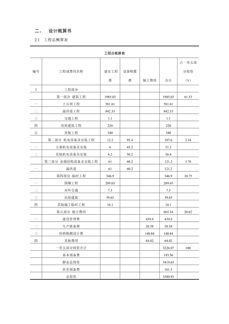 某水电站施工组织设计概算.doc_第1页