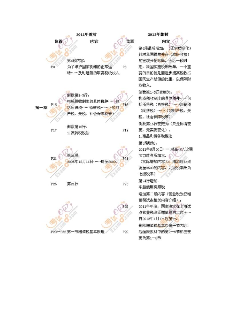 注册会计师《税法》教材变化.doc_第1页