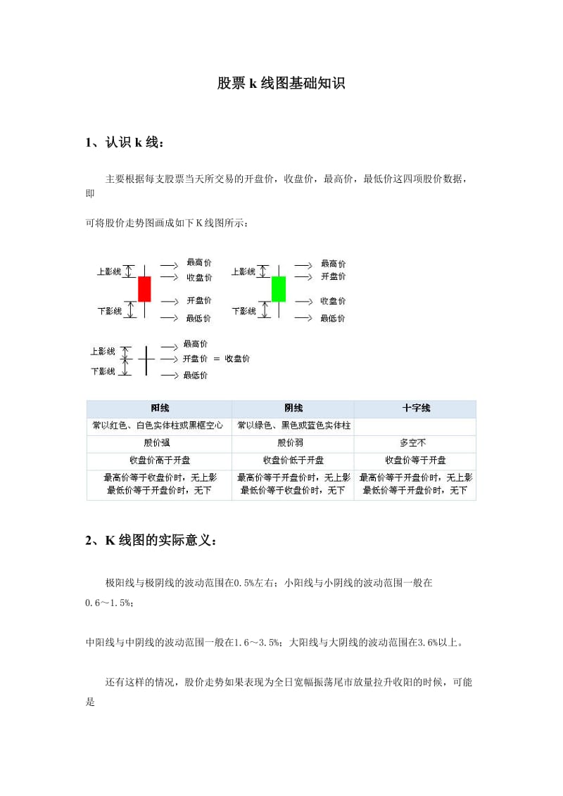 股票k线图基础知识图解.doc_第1页