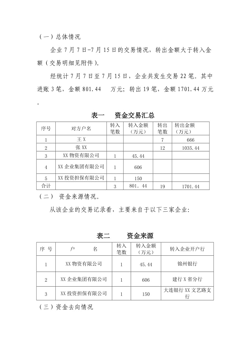 反洗钱重点可疑交易报告模板.doc_第2页