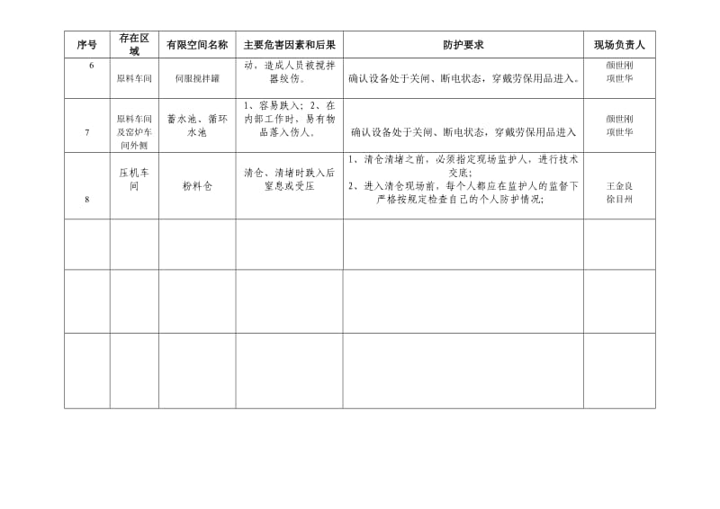 有限空间作业台帐.doc_第2页