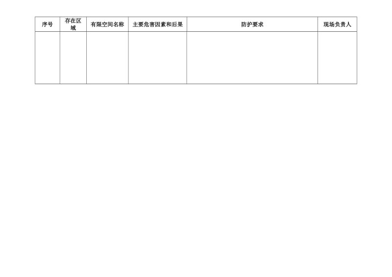 有限空间作业台帐.doc_第3页