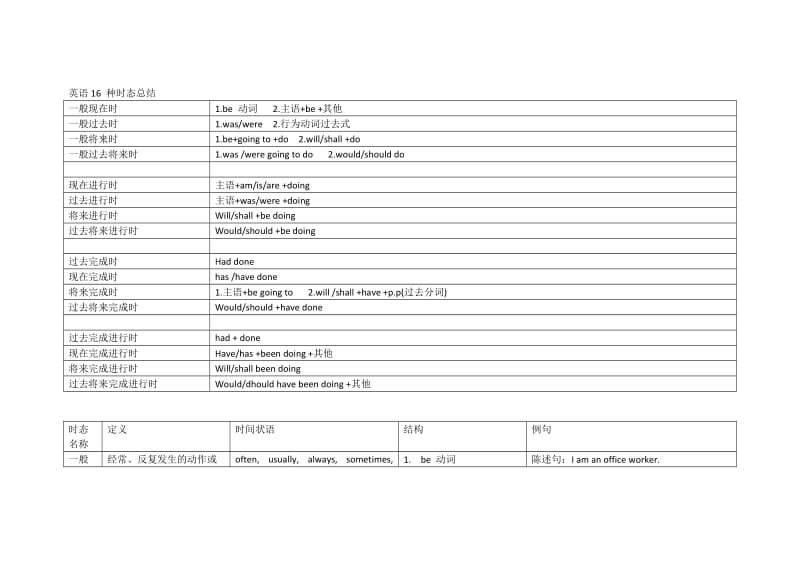 英语16种时态结构.doc_第1页