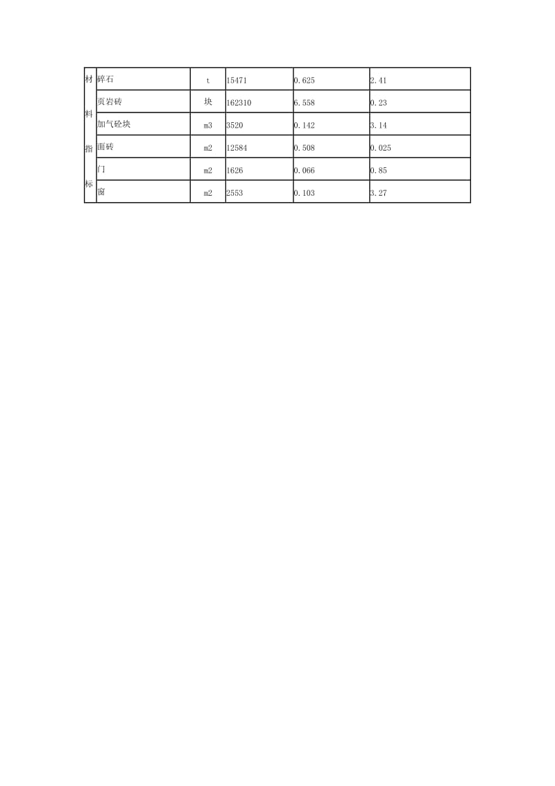 高层商住楼造价经济指标.doc_第2页