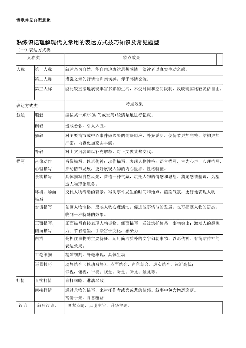 现代文阅读理解表达方式归纳及常见题型.doc_第1页