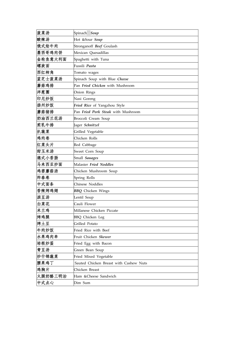 《英语口语西餐》word版.doc_第1页