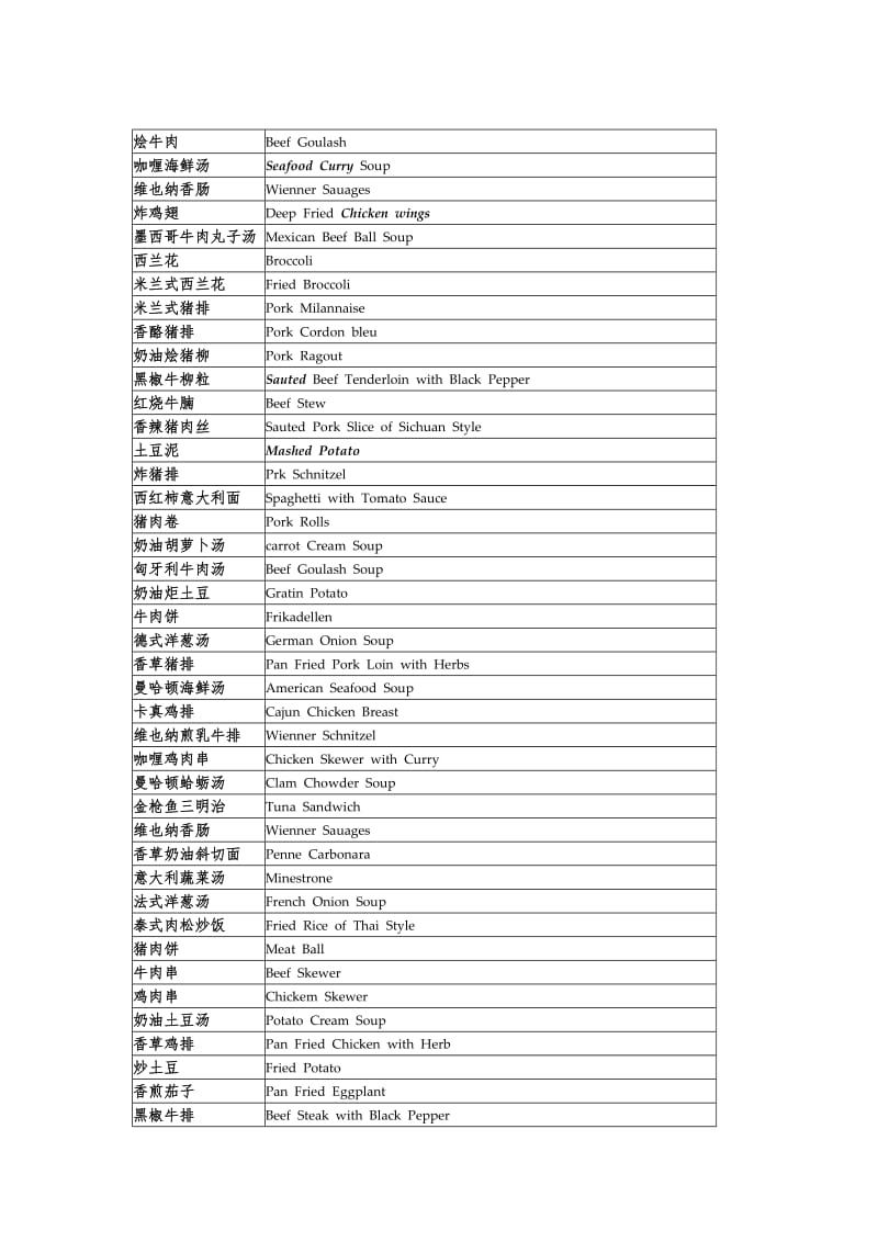 《英语口语西餐》word版.doc_第2页