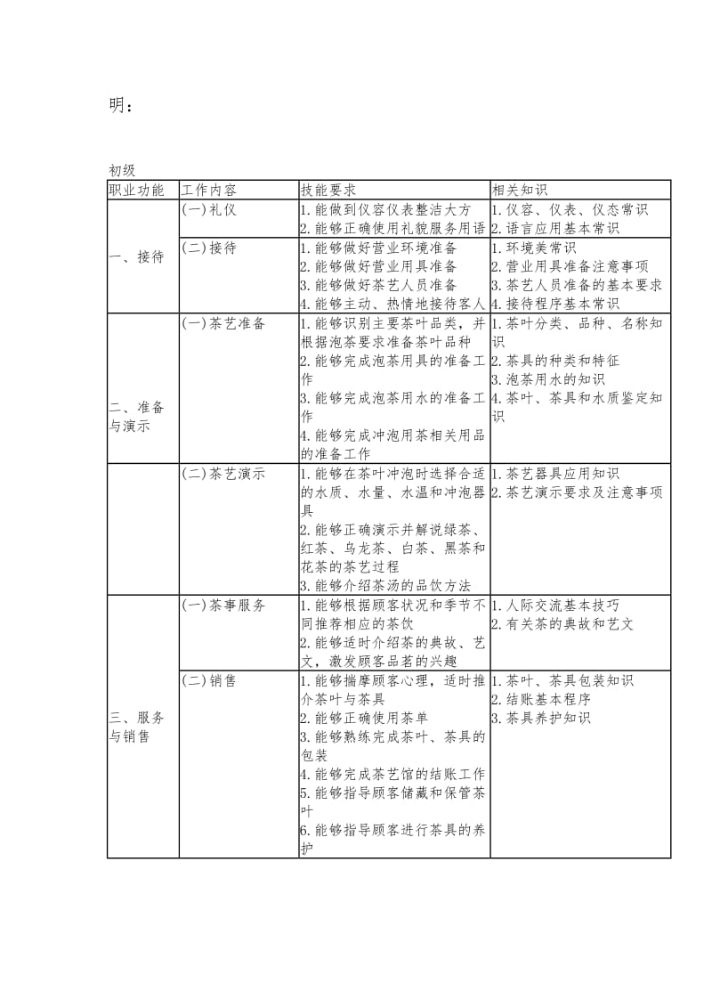 茶艺师培训教学大纲、教学计划.doc_第2页