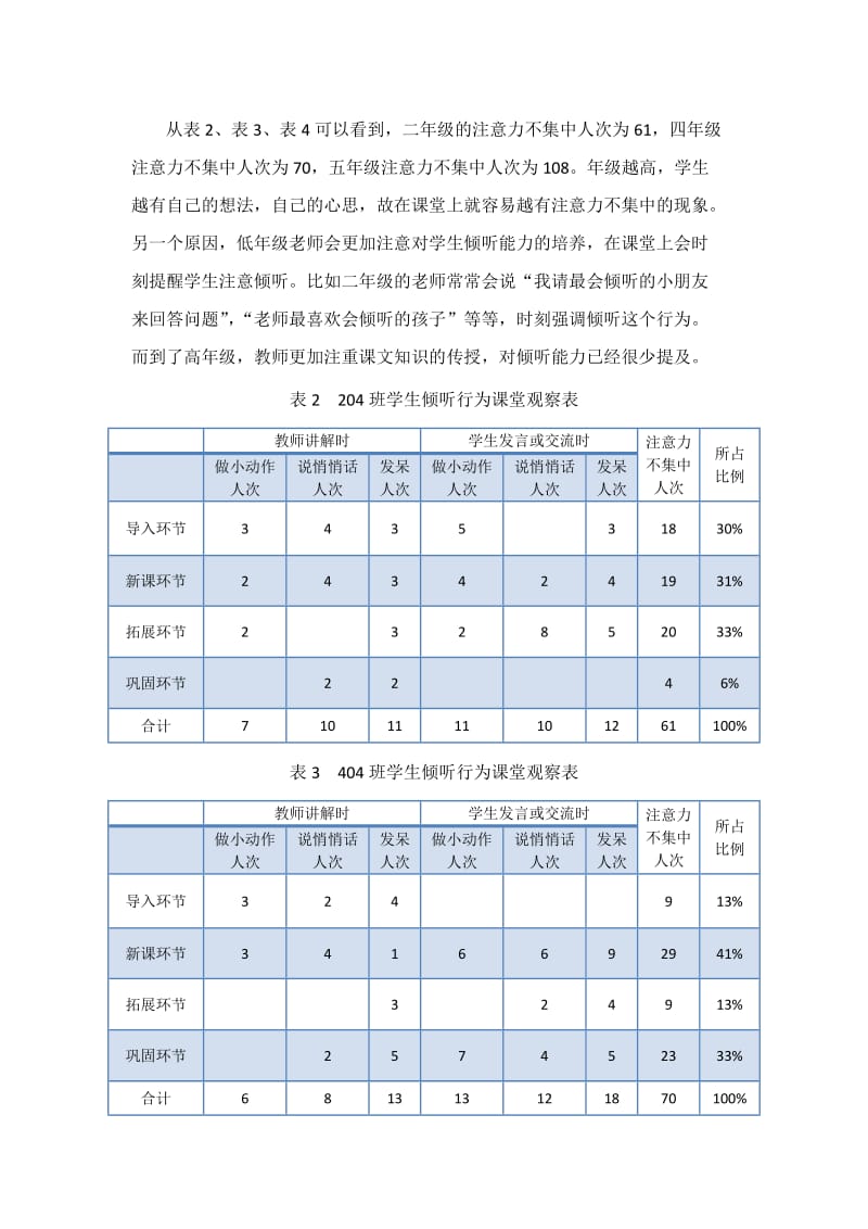 学生课堂倾听行为的观察报告.doc_第3页