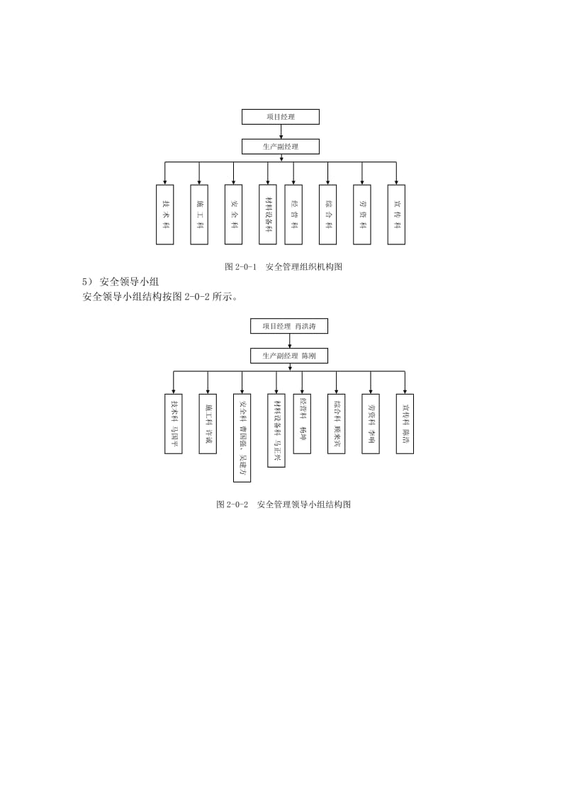 高档商品住宅楼安全施工组织设计.doc_第3页