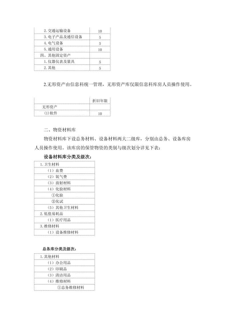 医院库房设置要求.doc_第2页