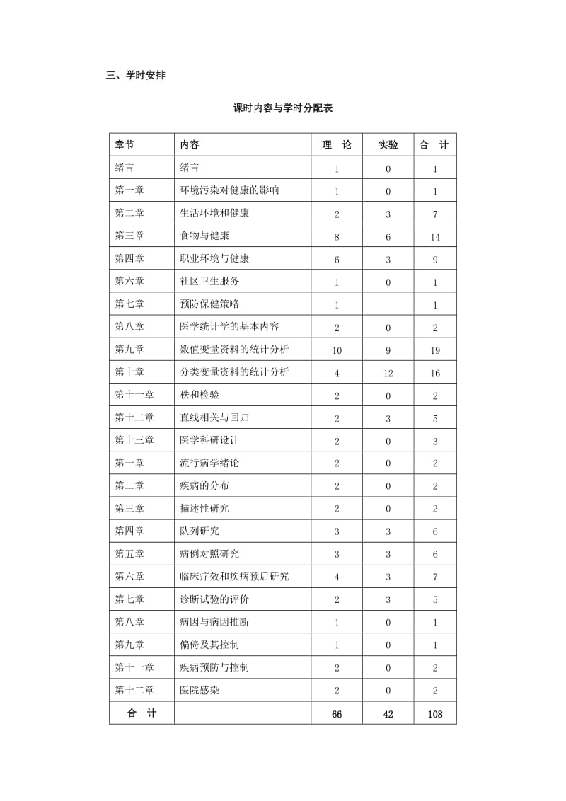 临床医学专业普教本科《预防医学》教学大纲2010年.doc_第3页