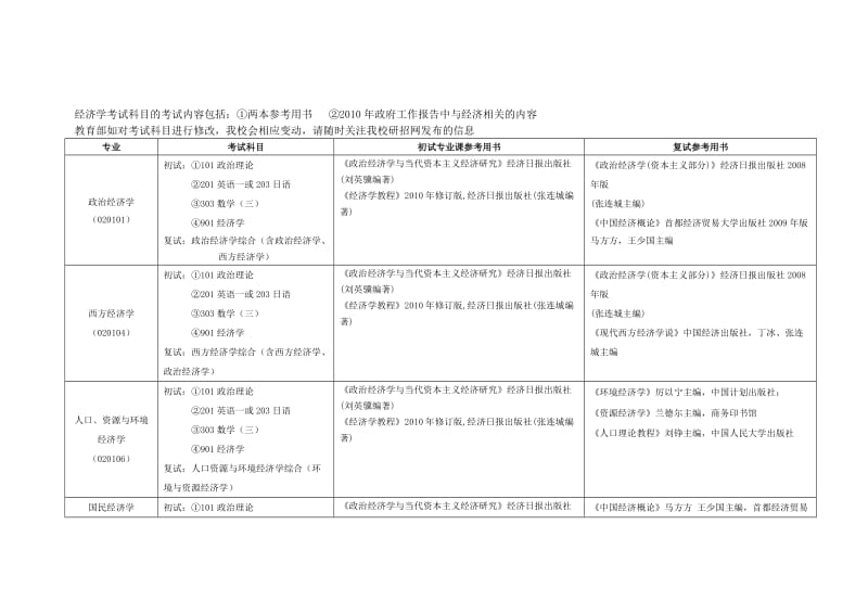 《首都经贸大学》word版.doc_第1页