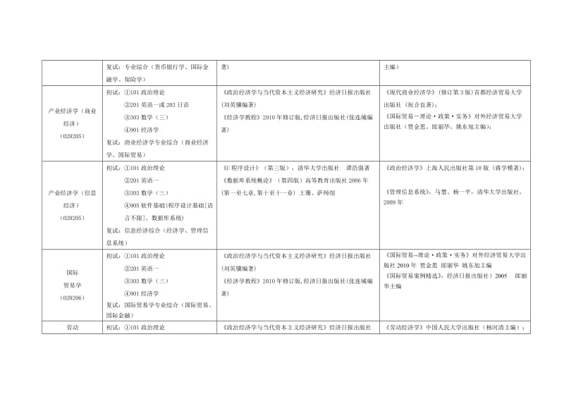 《首都经贸大学》word版.doc_第3页