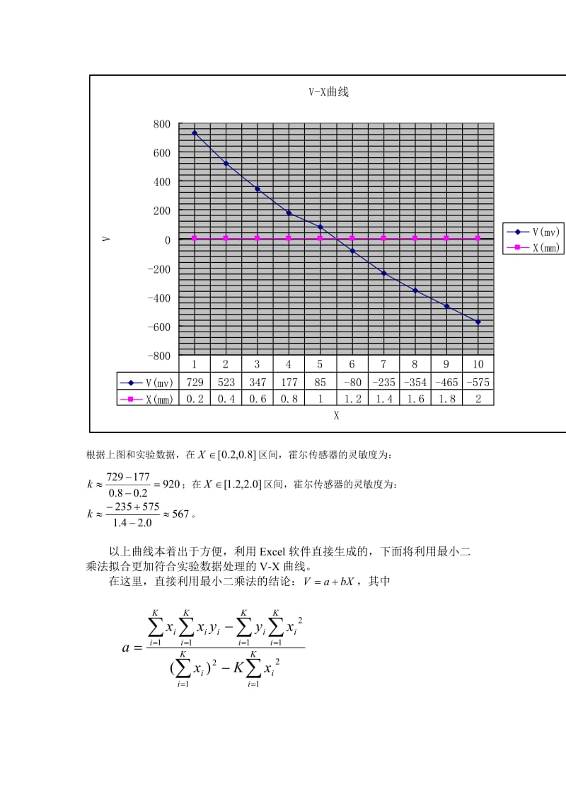 直流激励时霍尔传感器位移特性实验.doc_第3页