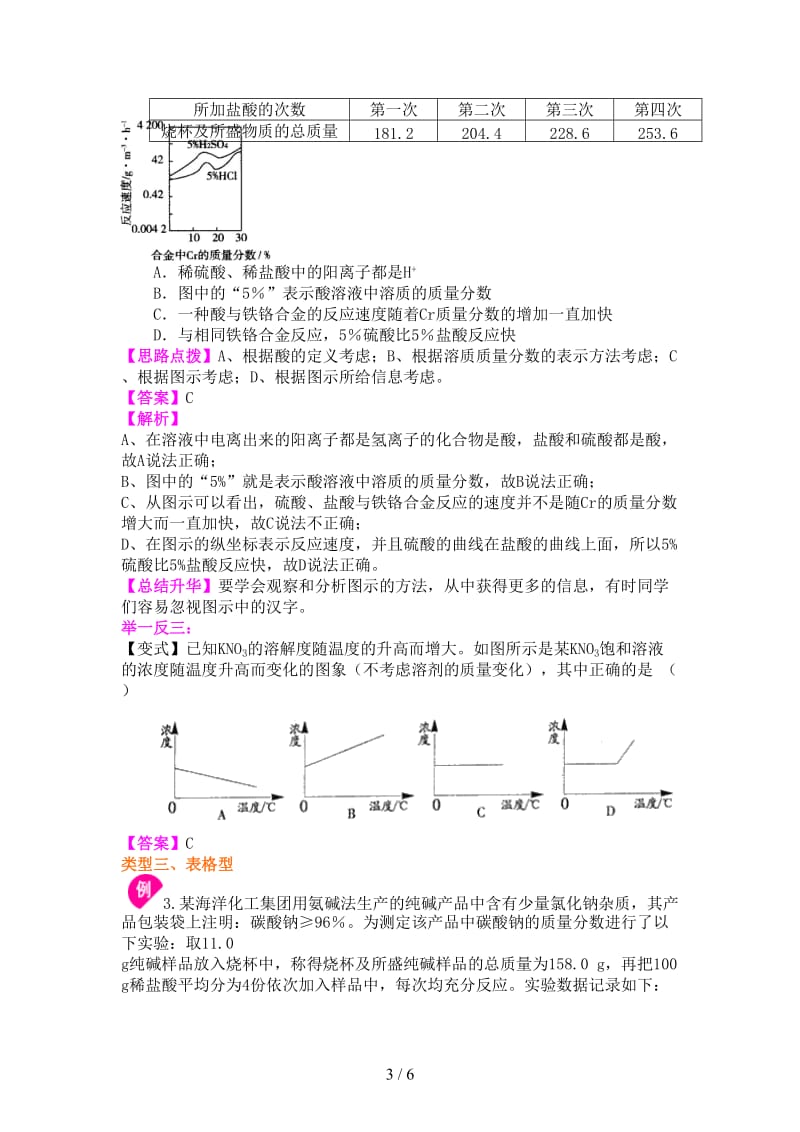 中考化学冲刺复习化学图表题基础知识讲解含解析.doc_第3页