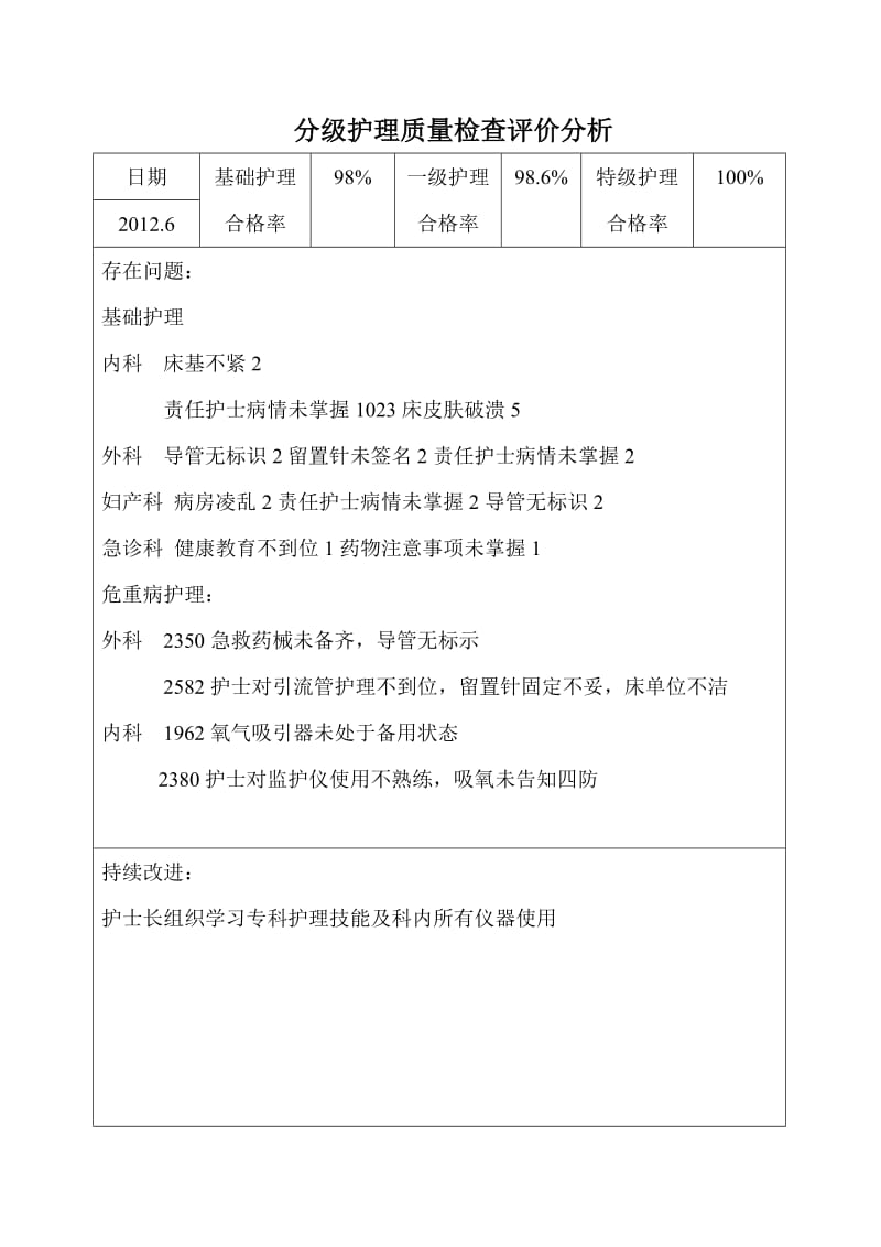 分级护理质量检查评价分析.doc_第3页