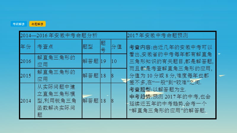 2017年中考数学总复习第一部分考点知识梳理2.4解直角三角形课件.ppt_第3页