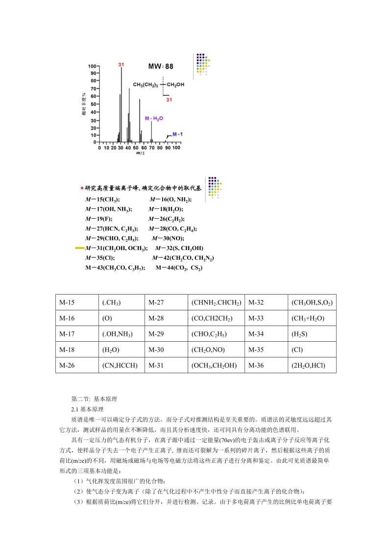 质谱知识总结.doc_第2页