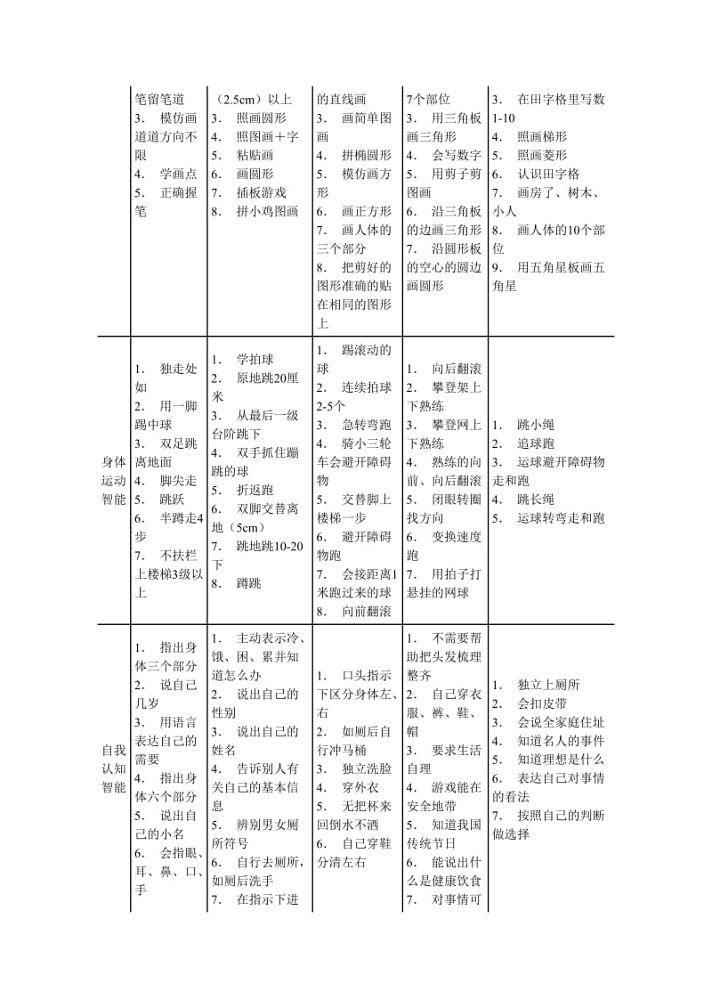 幼儿的各阶段多元智能的发展特点.doc_第3页