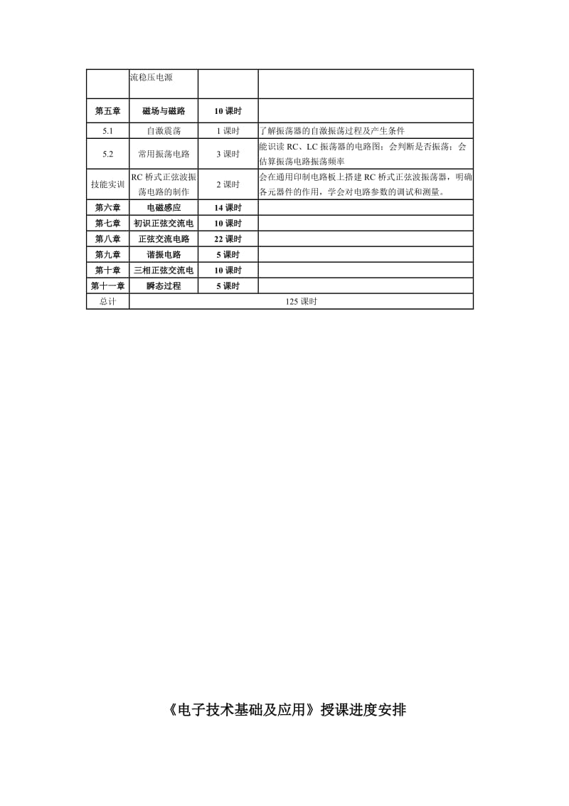 电工、电子技术基础与技能学期授课进度.doc_第2页