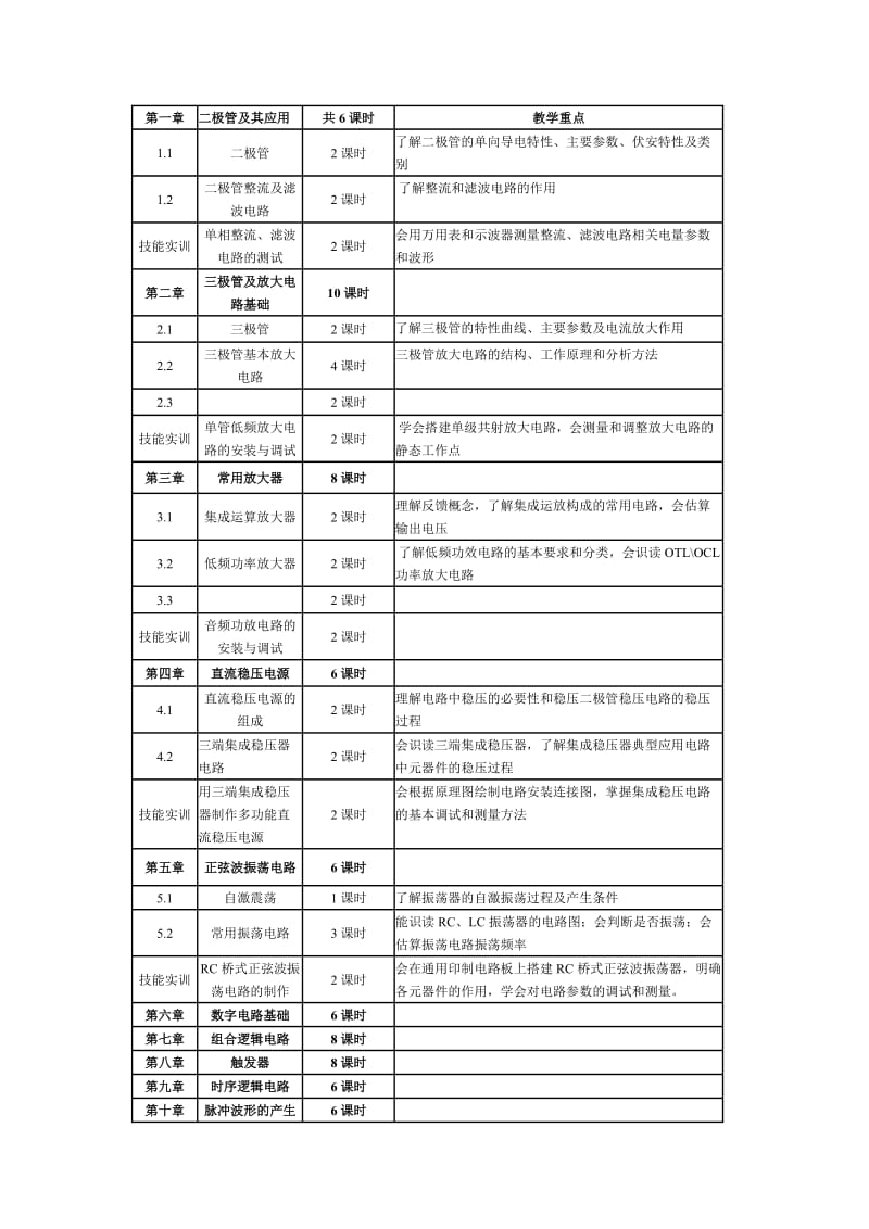 电工、电子技术基础与技能学期授课进度.doc_第3页