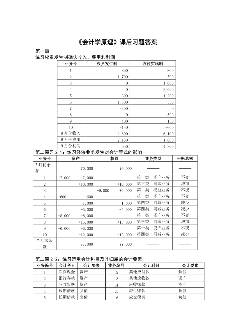 《会计学原理》课后习题答案-周密黄冰主编-复旦大学出.doc_第1页