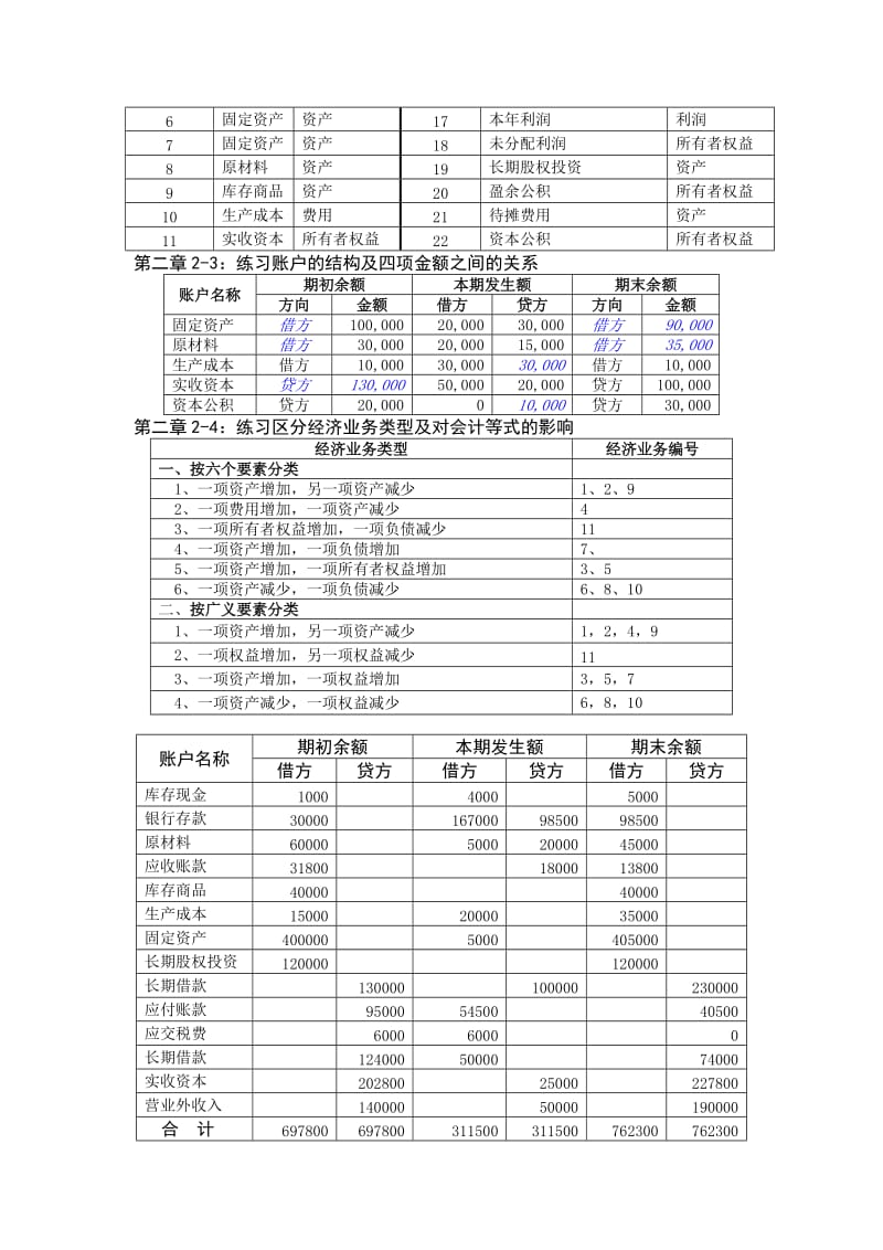 《会计学原理》课后习题答案-周密黄冰主编-复旦大学出.doc_第2页