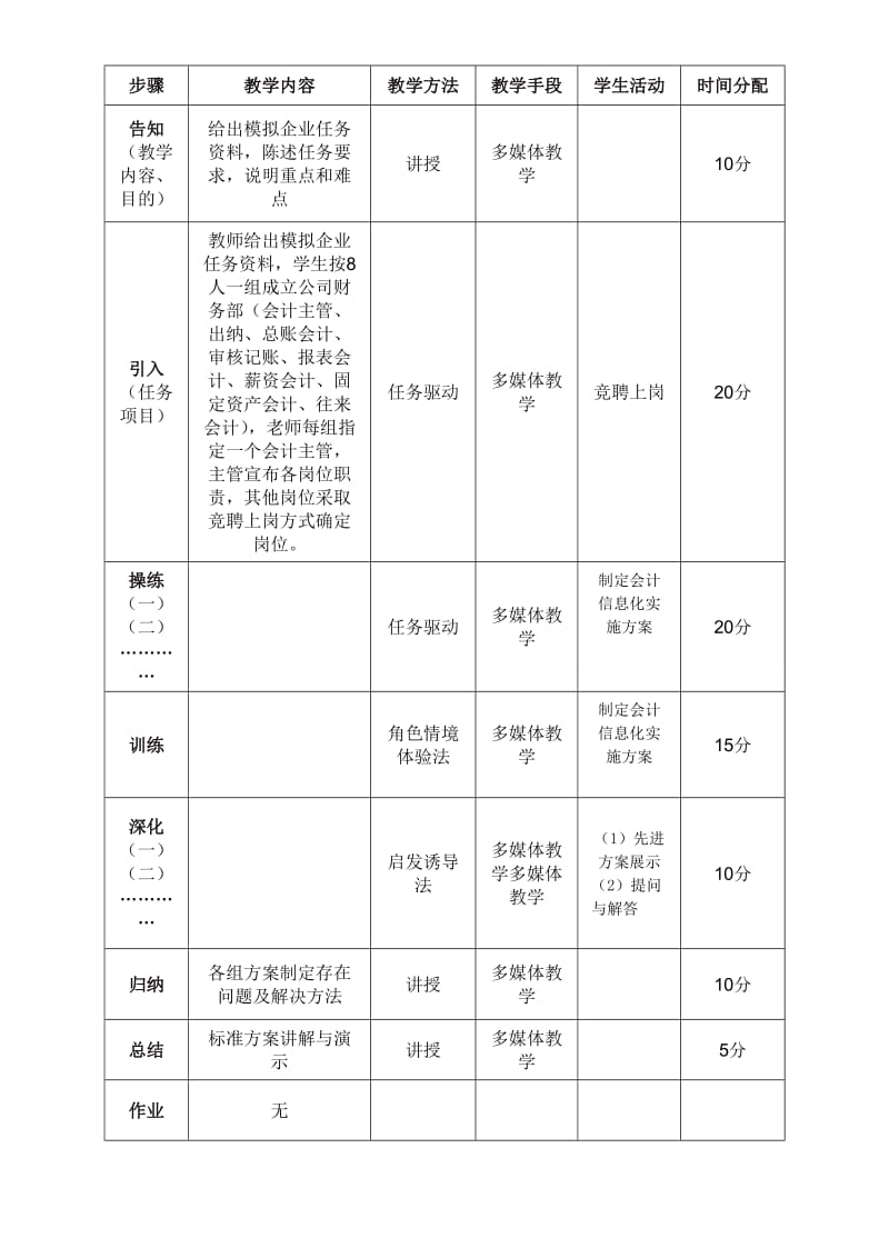 项目化课程单元教学设计案例模板.doc_第2页