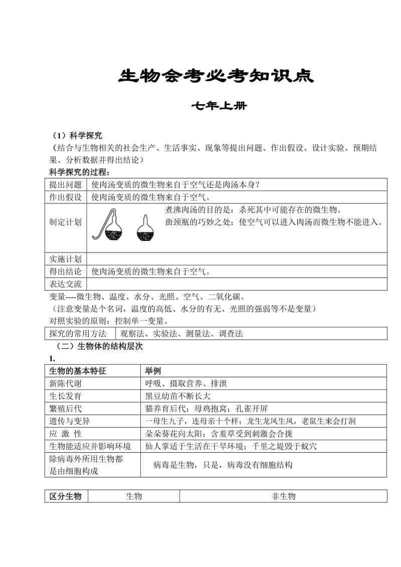 济南版初中生物知识点大全.doc_第1页