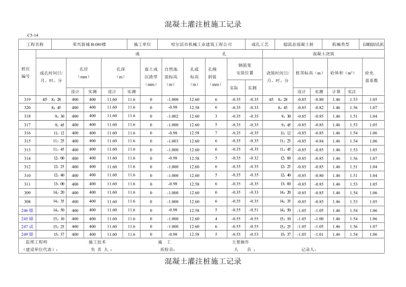 超流态桩混凝土灌注桩的施工记录.doc_第1页