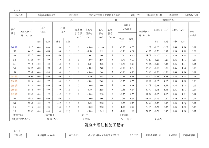 超流态桩混凝土灌注桩的施工记录.doc_第2页