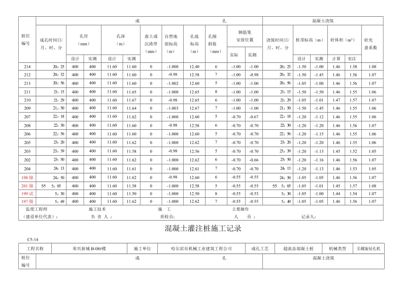 超流态桩混凝土灌注桩的施工记录.doc_第3页