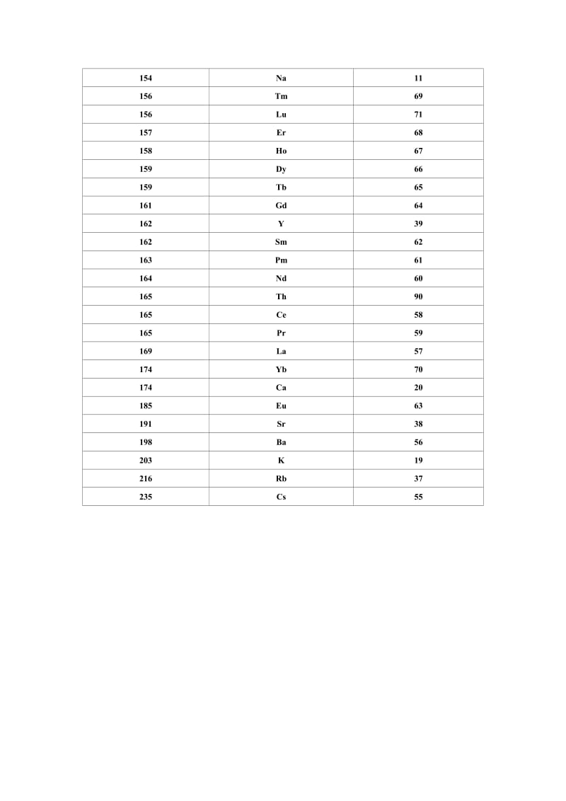 化学元素的共价半径.doc_第3页