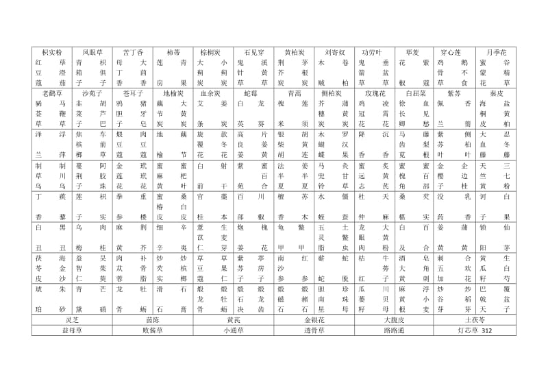 中药斗谱布局.doc_第2页