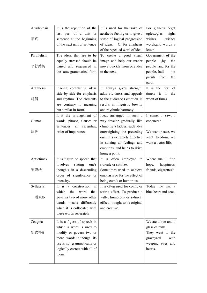 英语修辞术语+效果+举例.doc_第2页