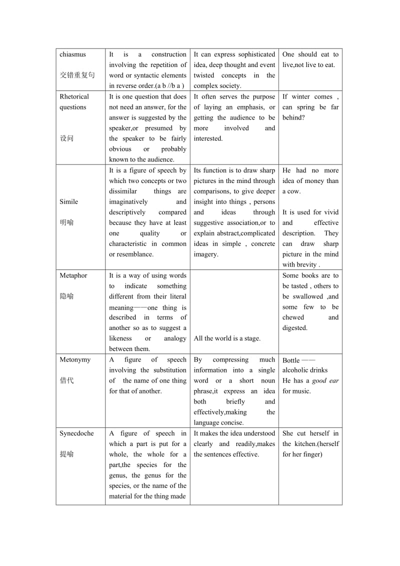 英语修辞术语+效果+举例.doc_第3页