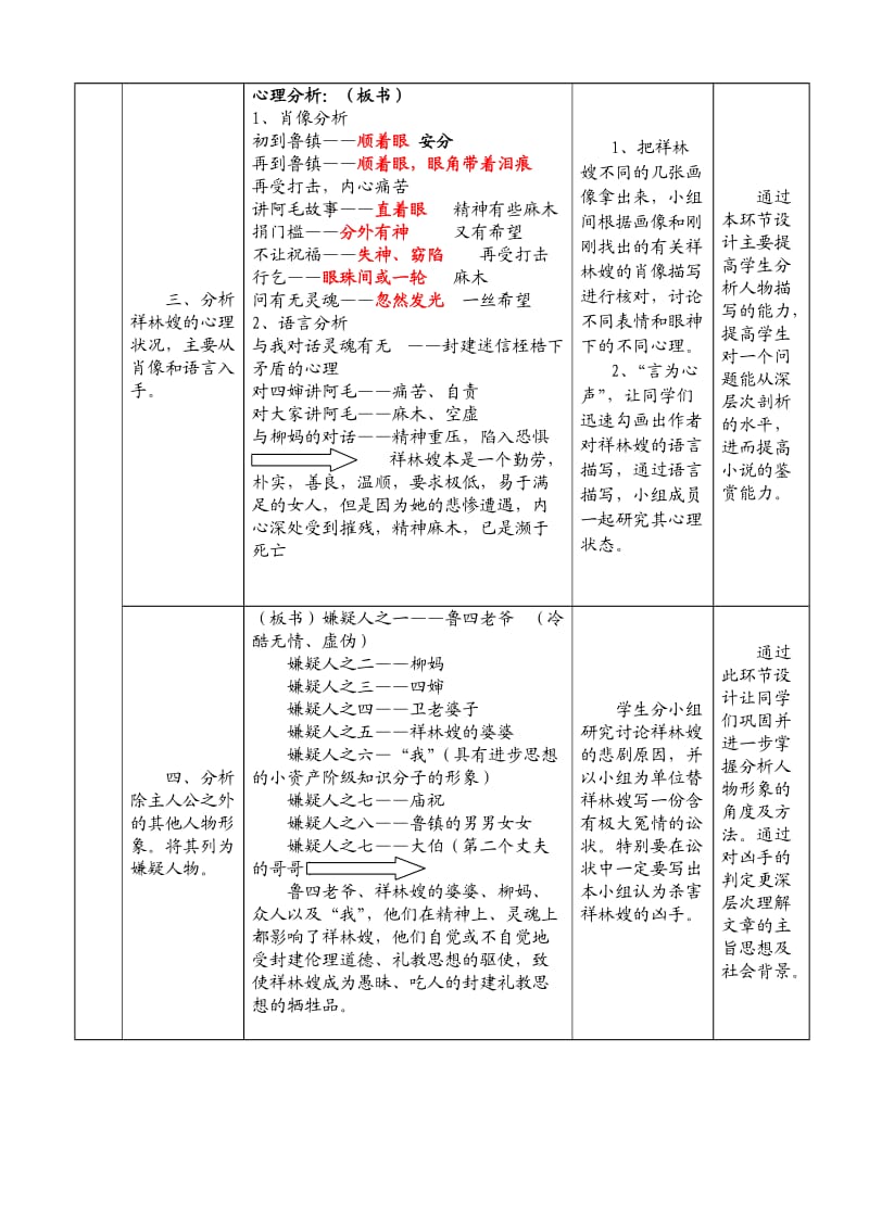高中语文教学设计参赛模板.doc_第3页