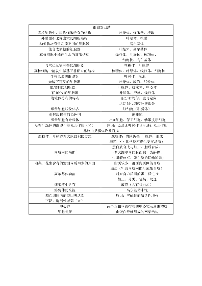 哺乳动物成熟红细胞总结.doc_第2页