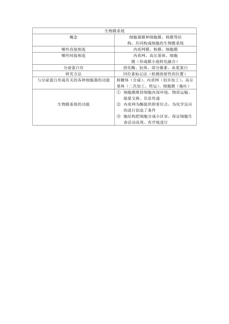 哺乳动物成熟红细胞总结.doc_第3页