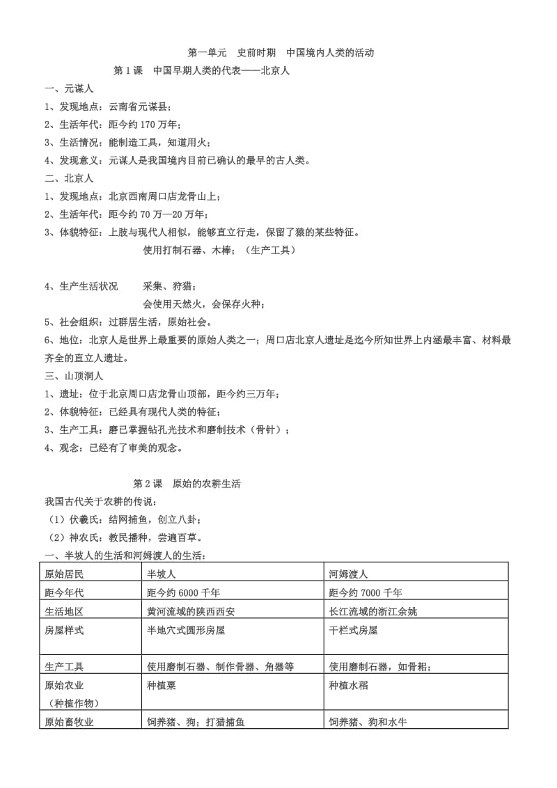 初一历史整理笔记.doc_第1页