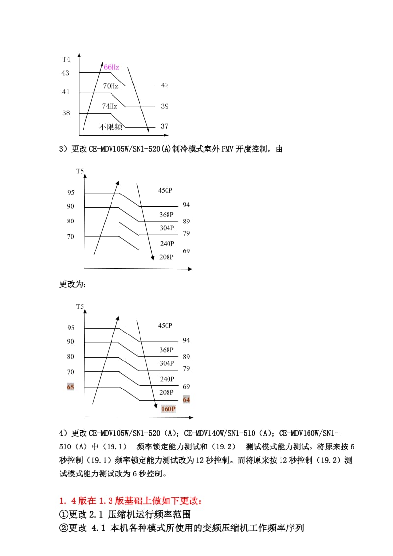 直流变频自由拖室外机105-140-160功能规格书V.doc_第3页