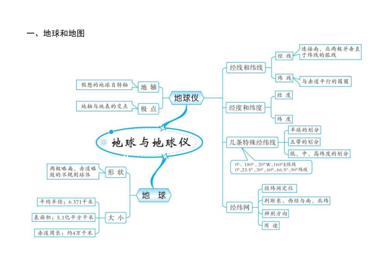 初中地理20组思维导图.doc_第1页