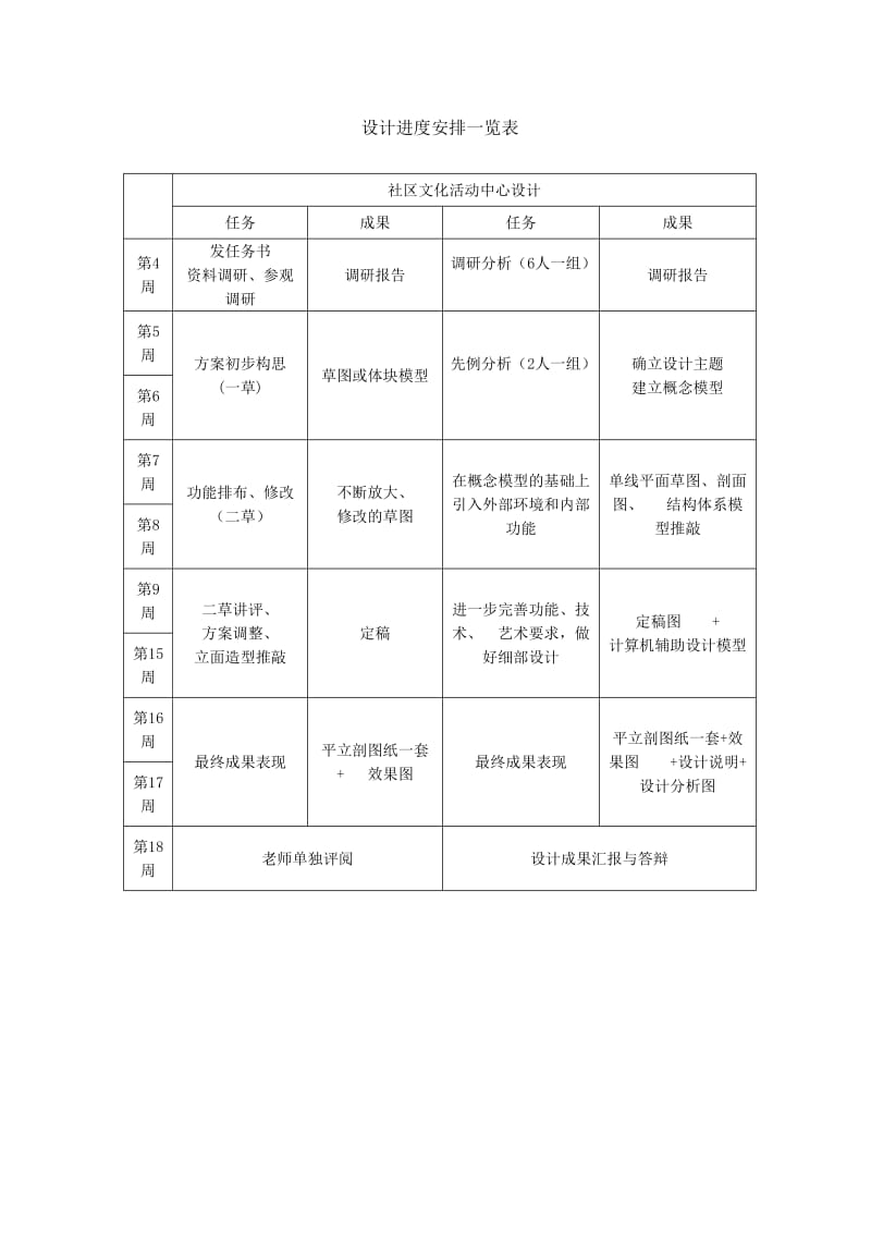 社区文化活动中心设计任务书.doc_第2页