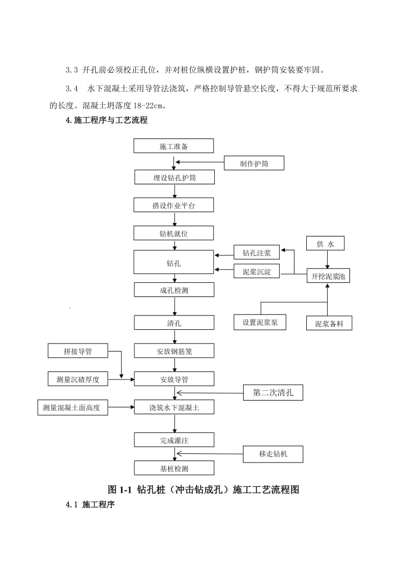 钻孔桩(冲击钻机成孔)施工作业指导书.doc_第2页