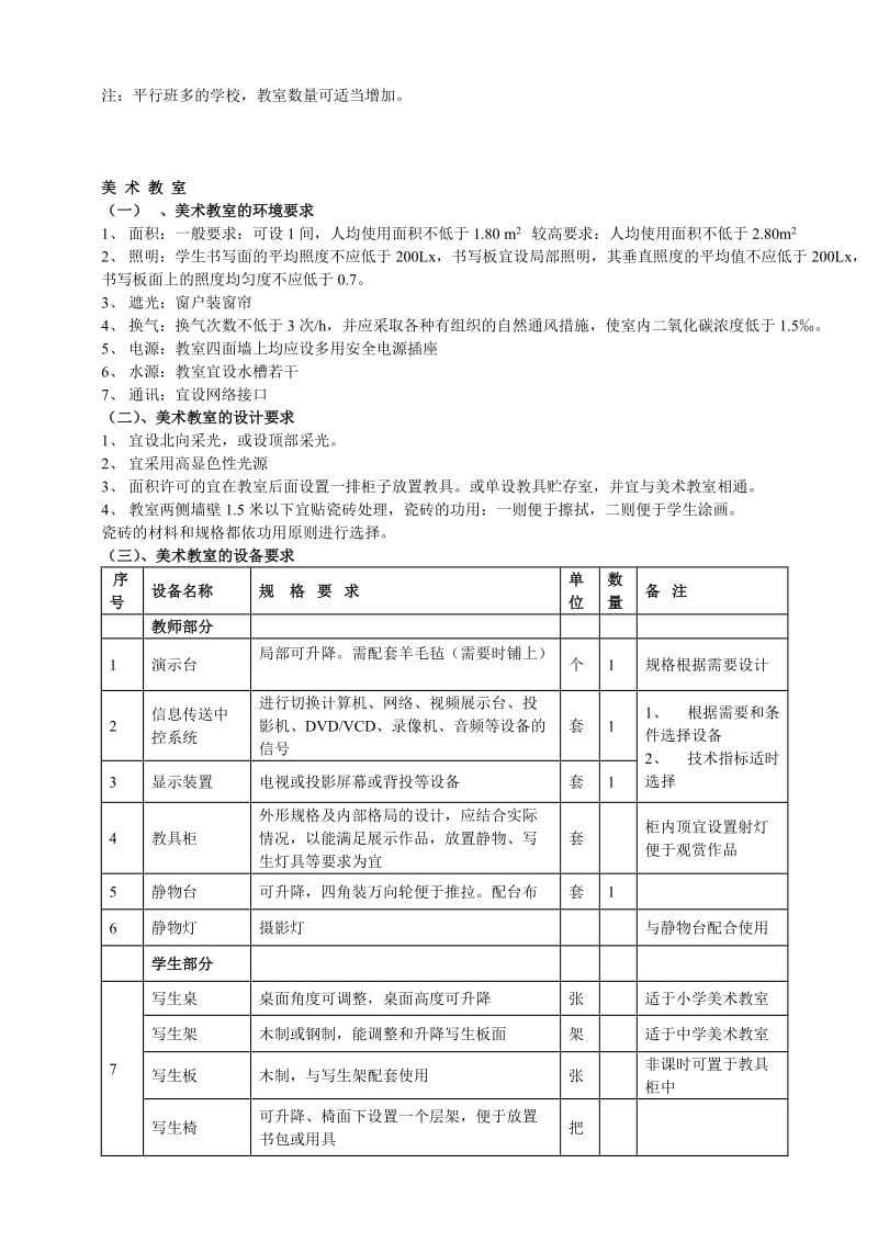 美术教室及装备要求.doc_第2页