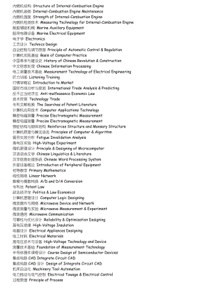 大學(xué)專業(yè)課程名稱-中英對照出國申請求職.doc