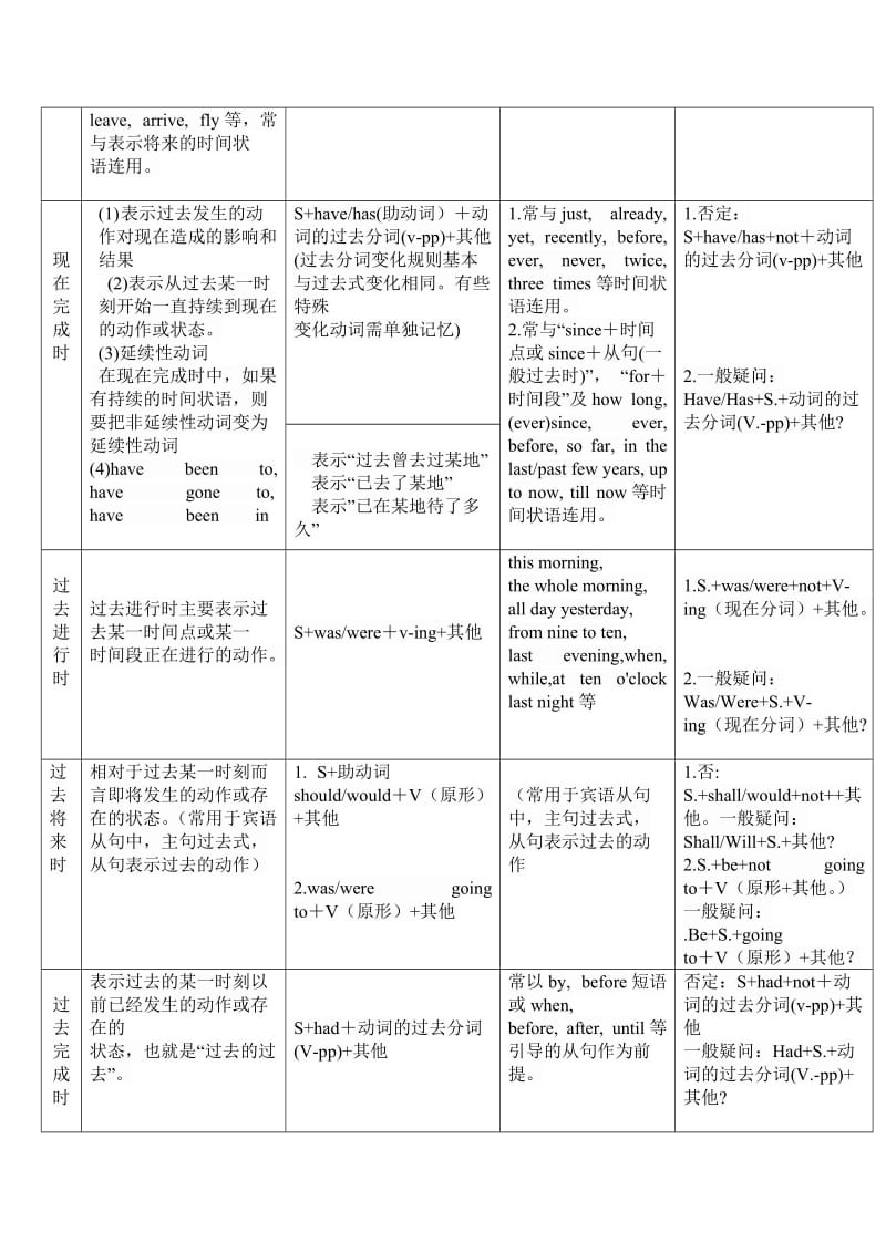 初中时态及判断.doc_第2页