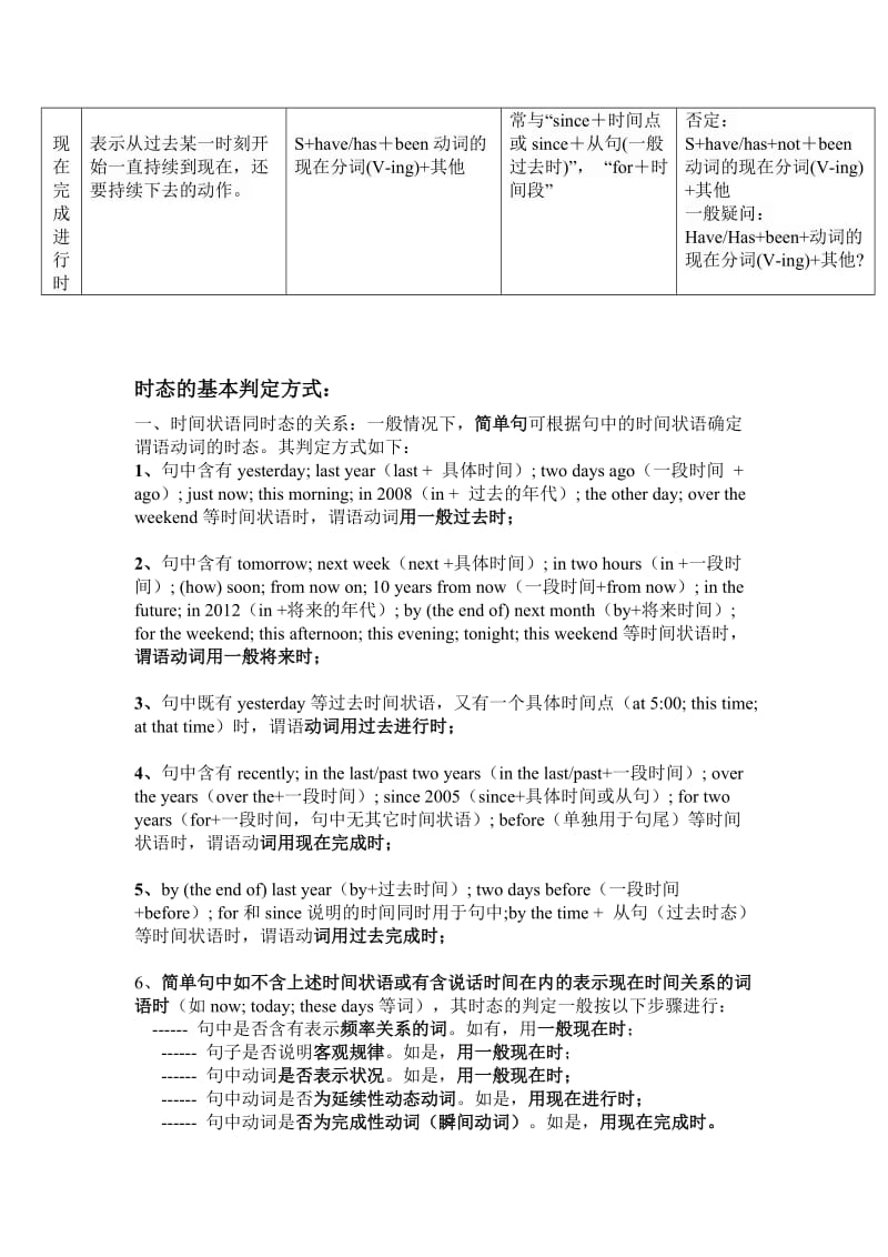 初中时态及判断.doc_第3页