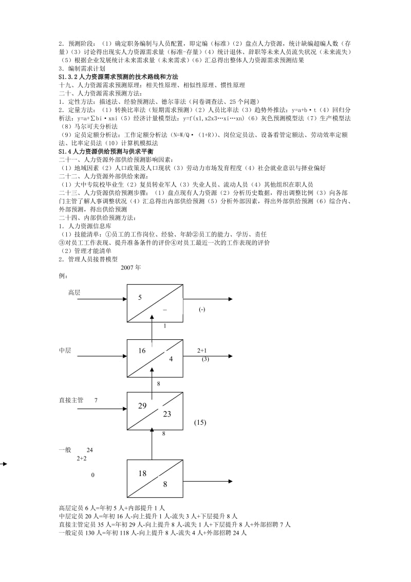 人力资源管理师二级考试复习提纲.doc_第2页